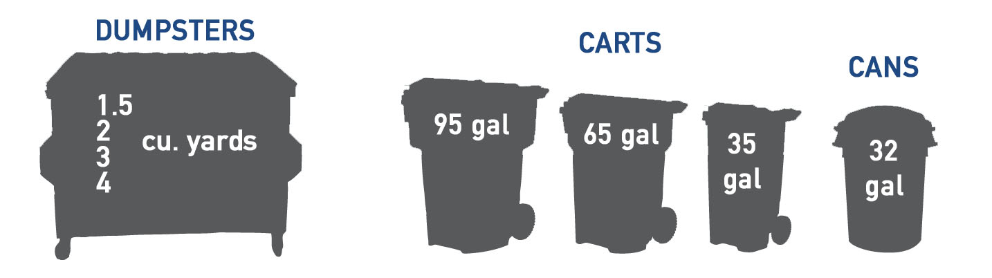 Silhouettes of Trash containers showing a Dumpster, 95 gal can, 65 gal can, 35 gal can, 32 gal can