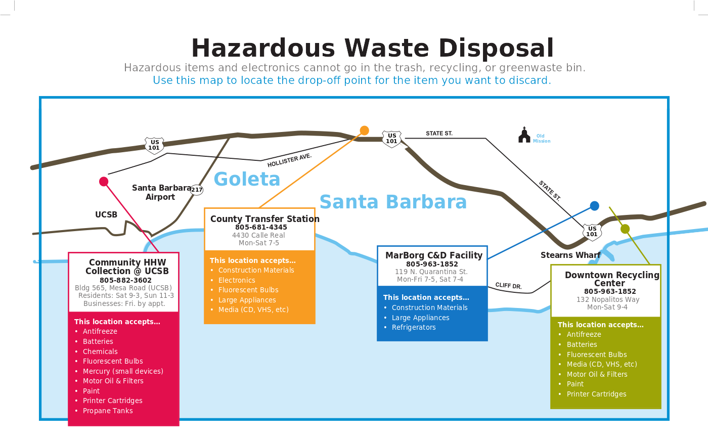 Map of Santa Barbara and Goleta showing what types of hazardous waste can be disposed of and where