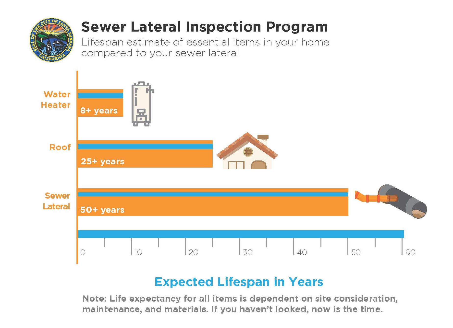 Sewer Lateral Inspection Program