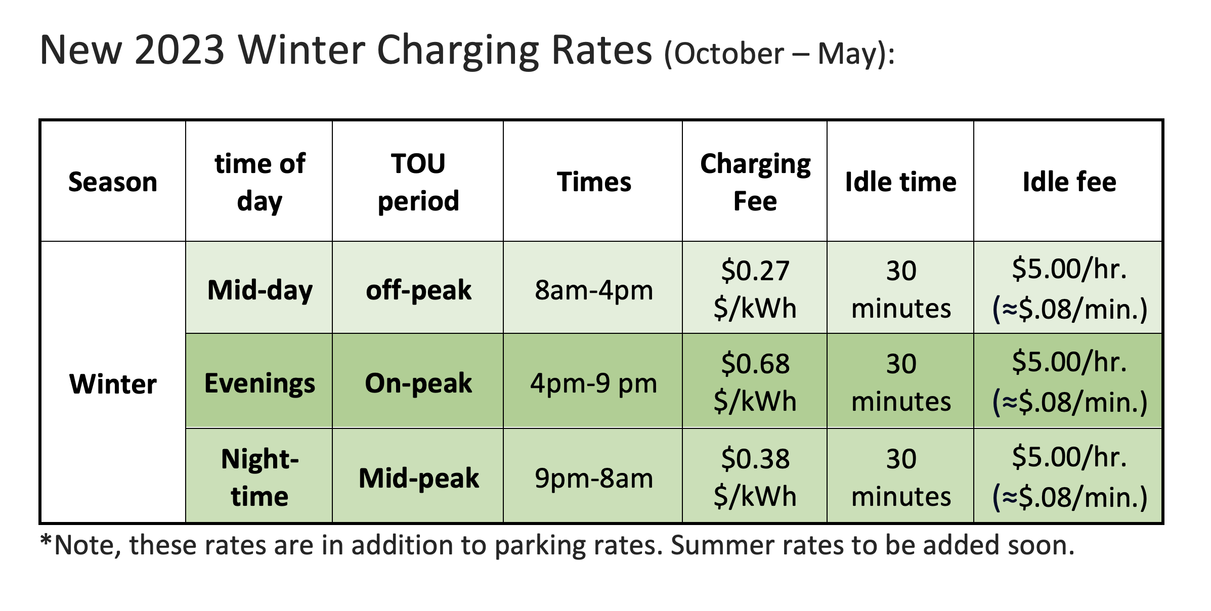 EV Charging Rates