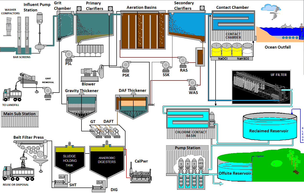 El Estero Schematic Drawing