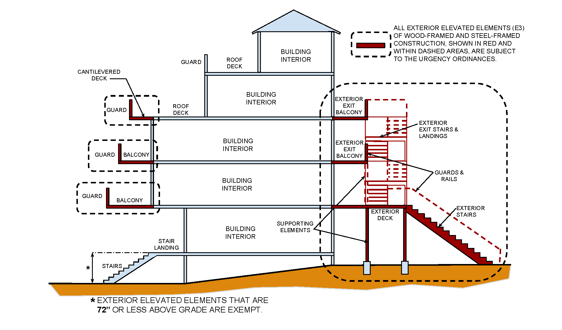 Exterior Elevated Elements Diagram