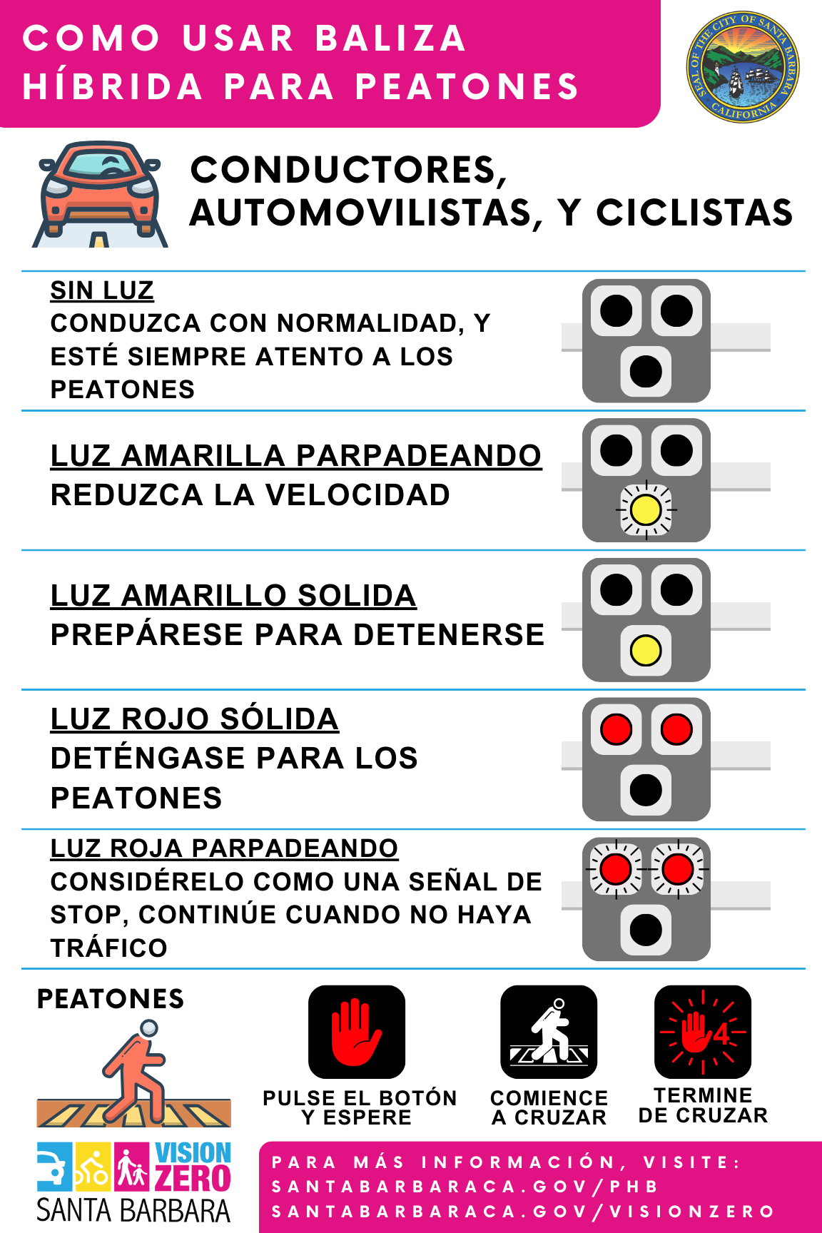 Inforgraphic