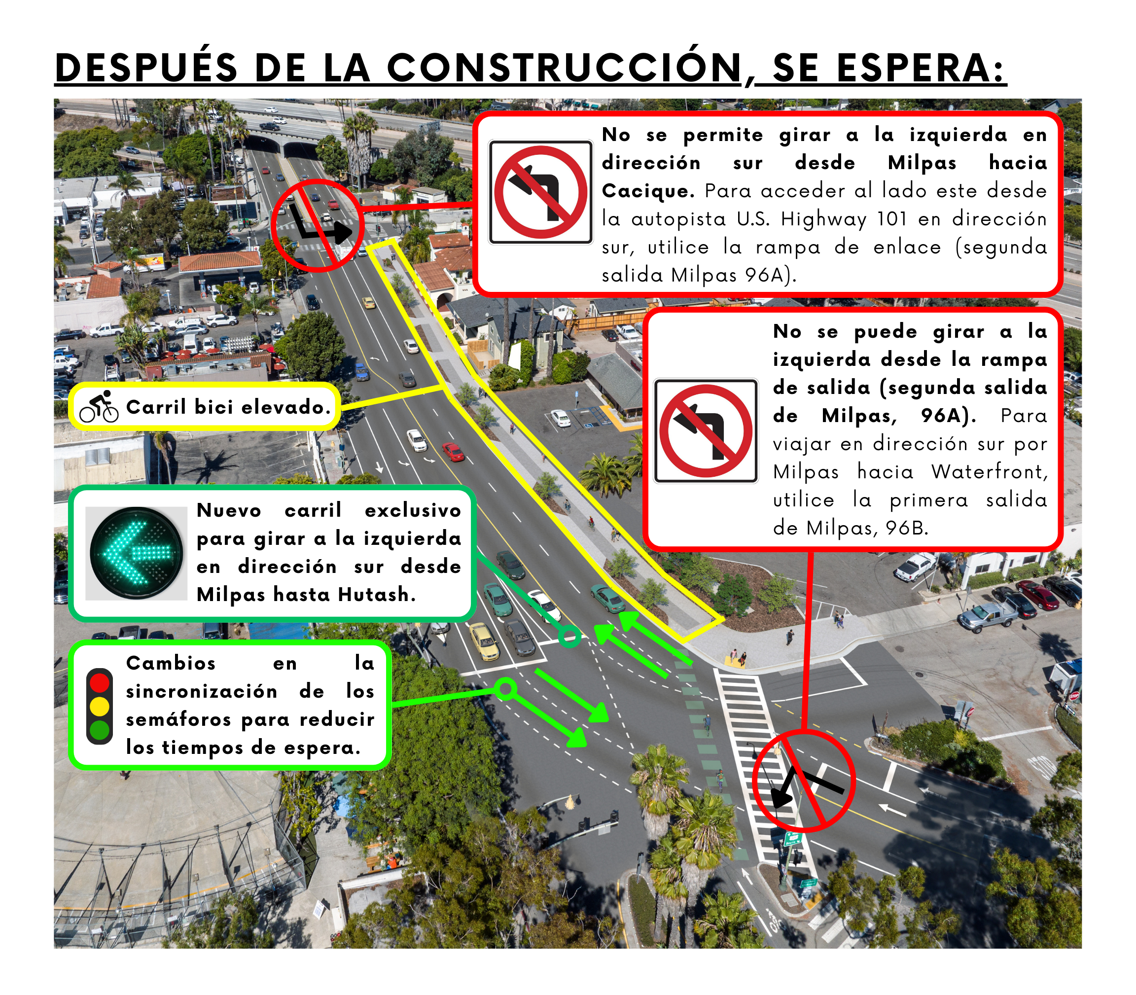 Diagrama del Proyecto De Mejoras Operativas De La Calle Milpas En La Autopista 101