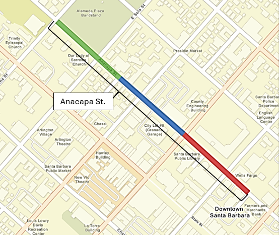Anacapa Street Paving