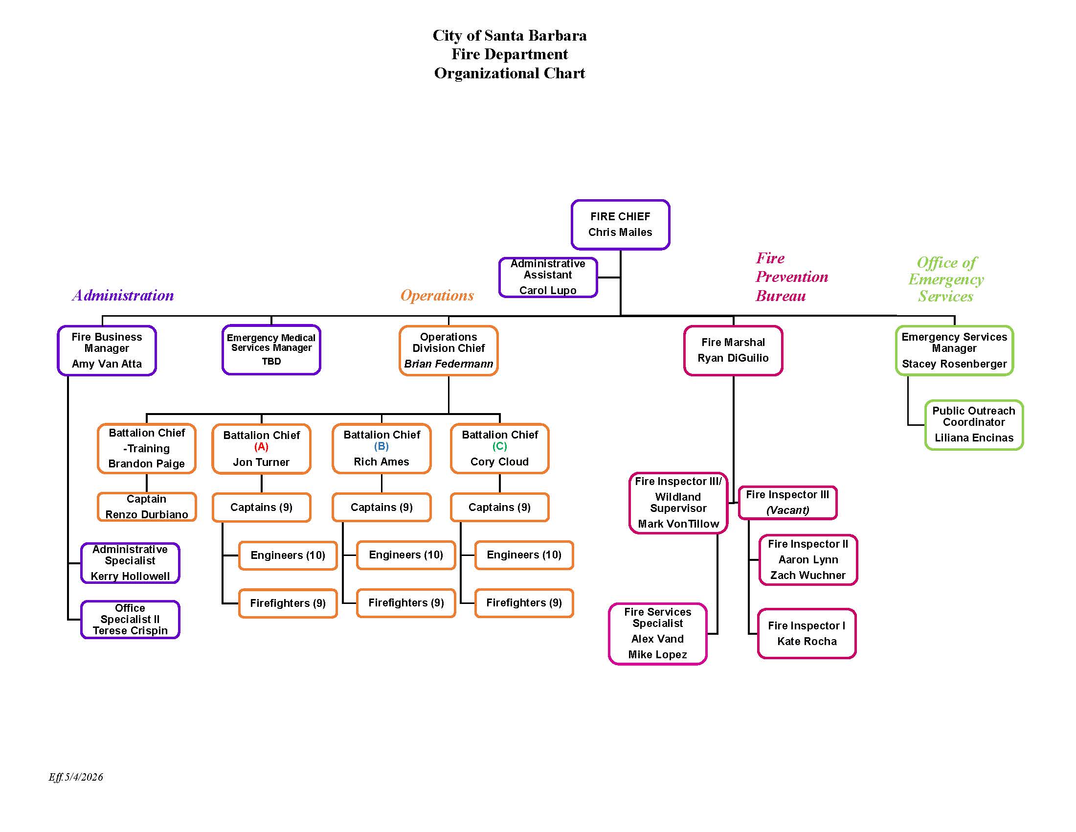 Fire Department Organizational Chart May 2026