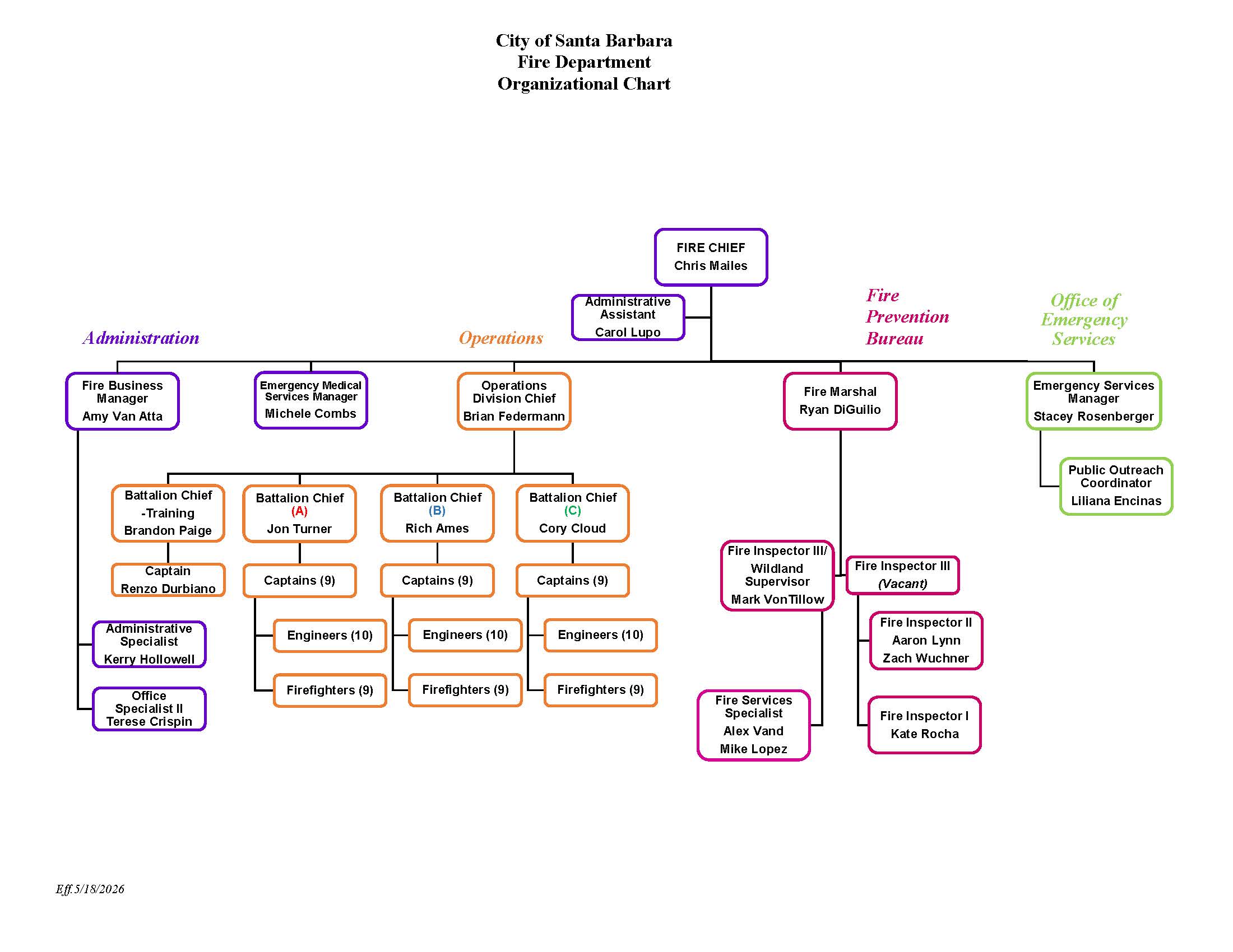 Fire Department Organizational Chart