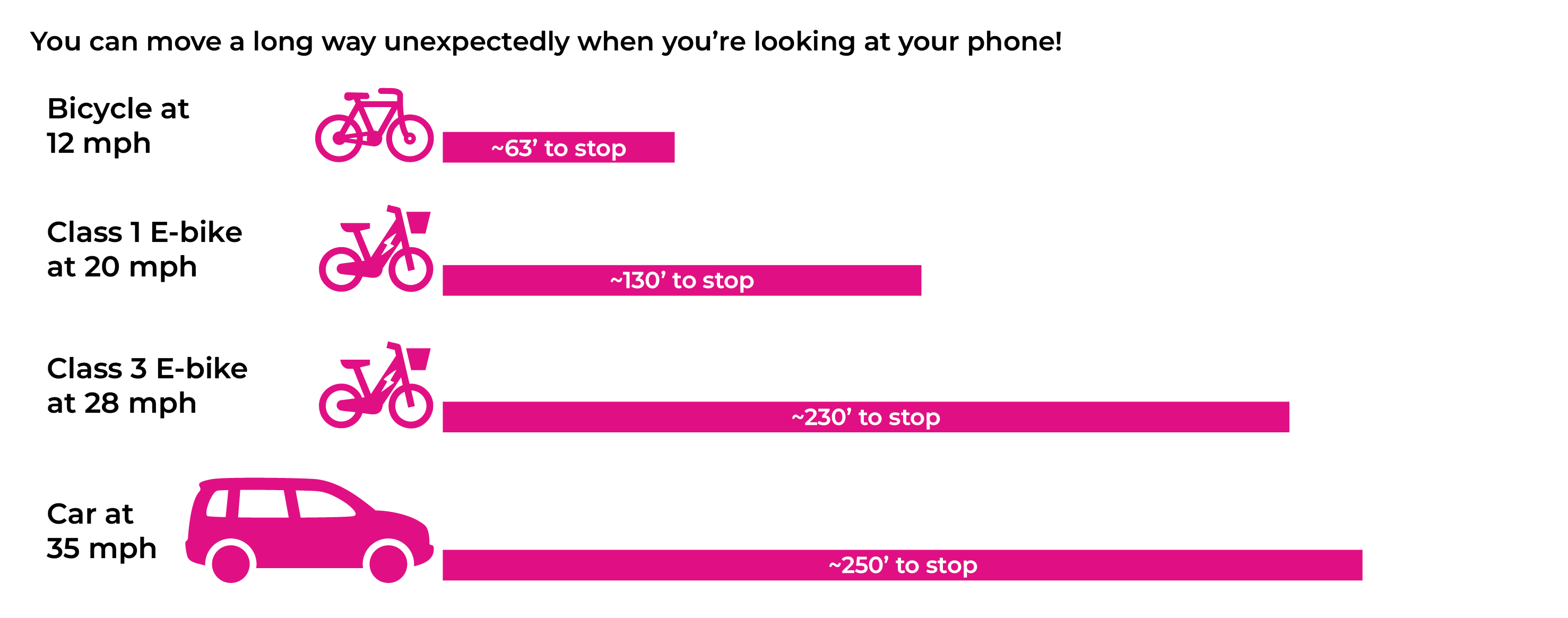 Stopping Distance