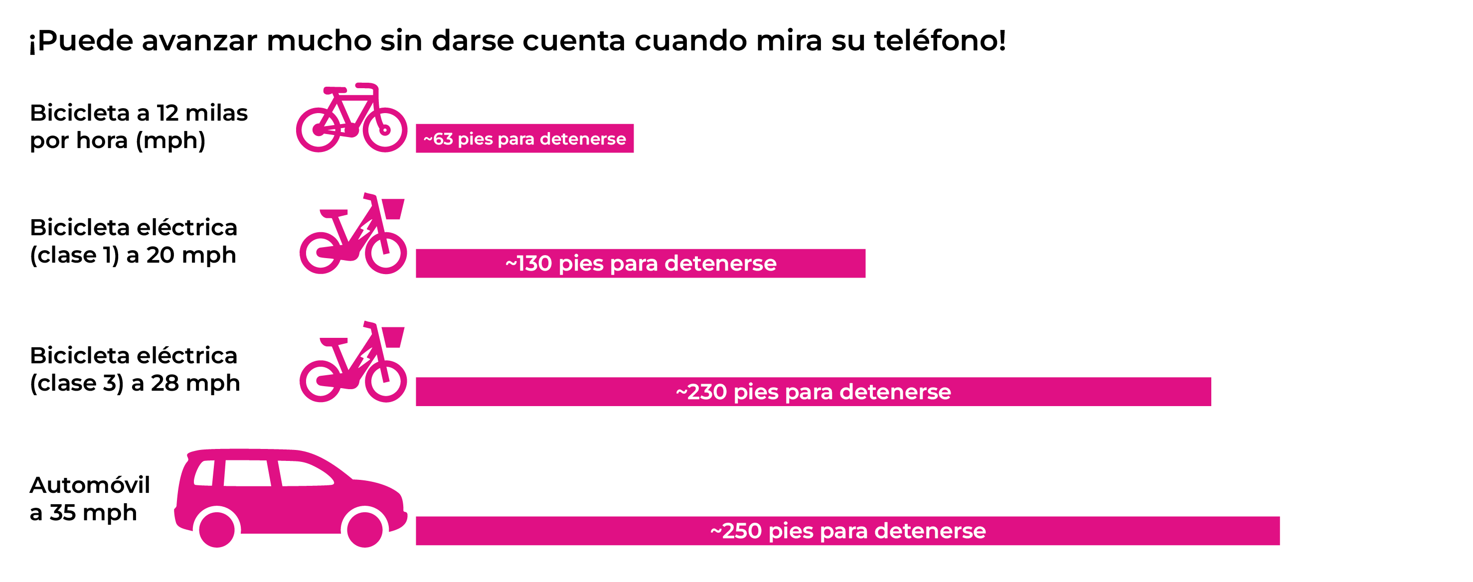 Stopping Distance Spanish
