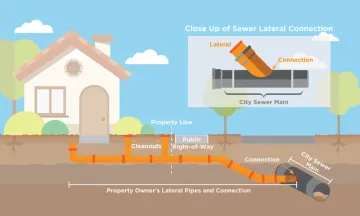 Sewer Lateral Maintenance