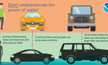 Diagram showing safe driving in rain