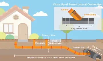sewer graphic
