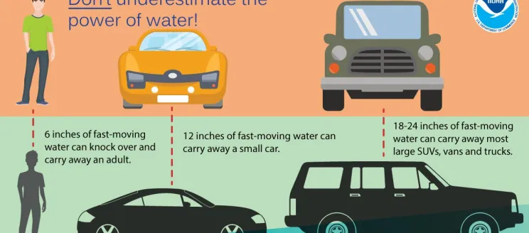 Diagram showing safe driving in rain