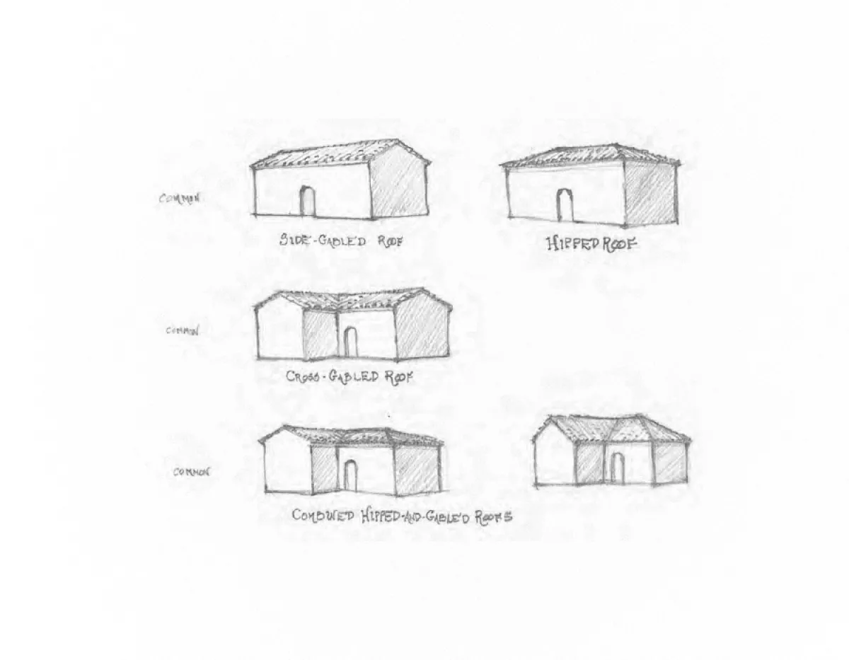 Design Guidelines Roof Forms