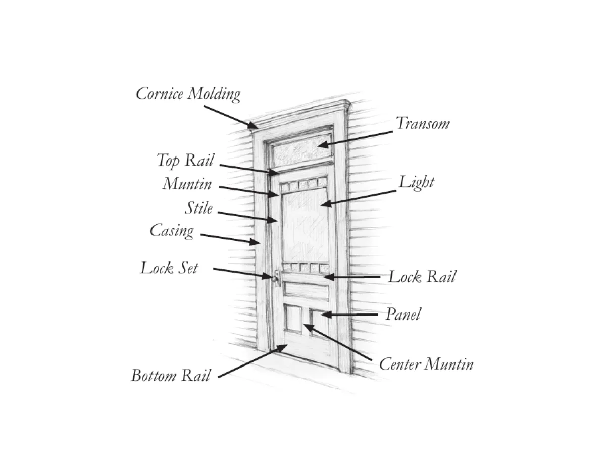 Design Guidelines Traditional Wood Door