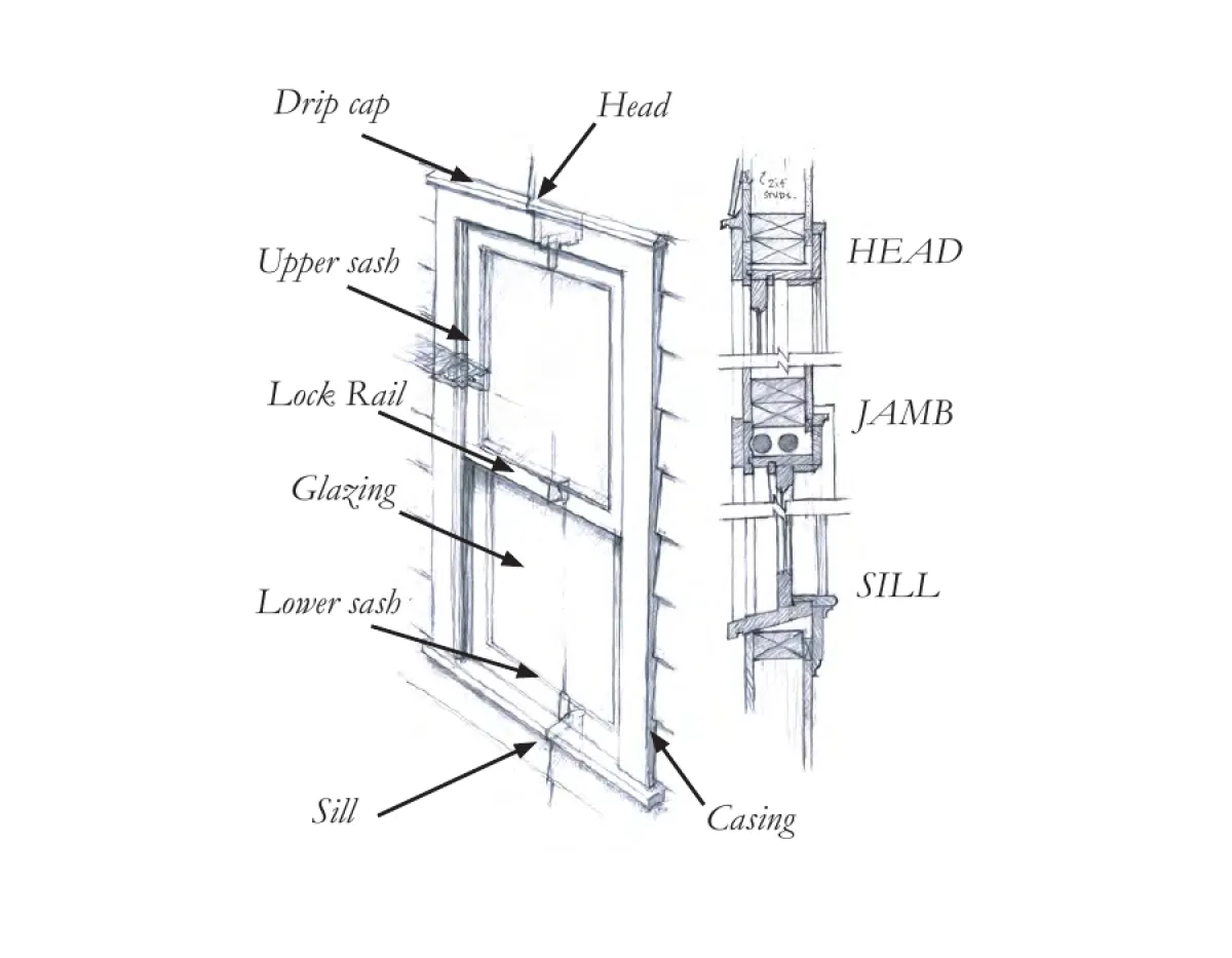 Design Guidelines Double Hung Window