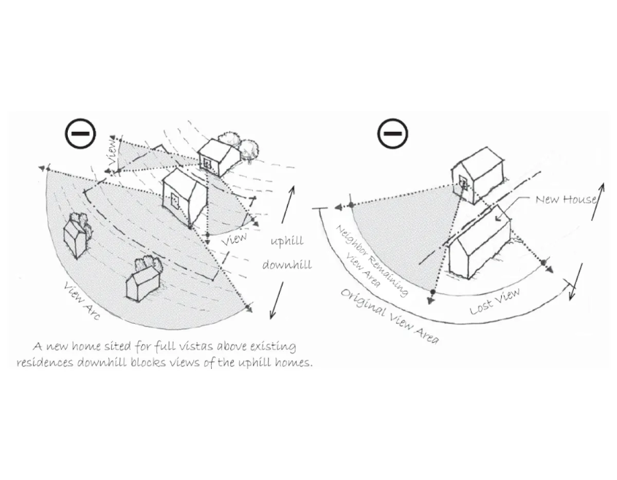 Design Guidelines Neighbor Views