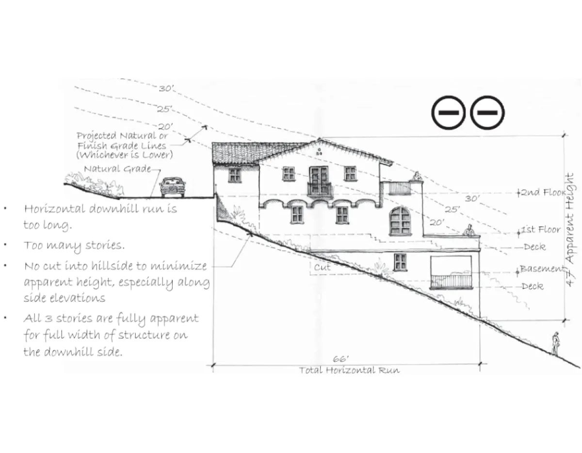 Design Guidelines Side-View Elevation