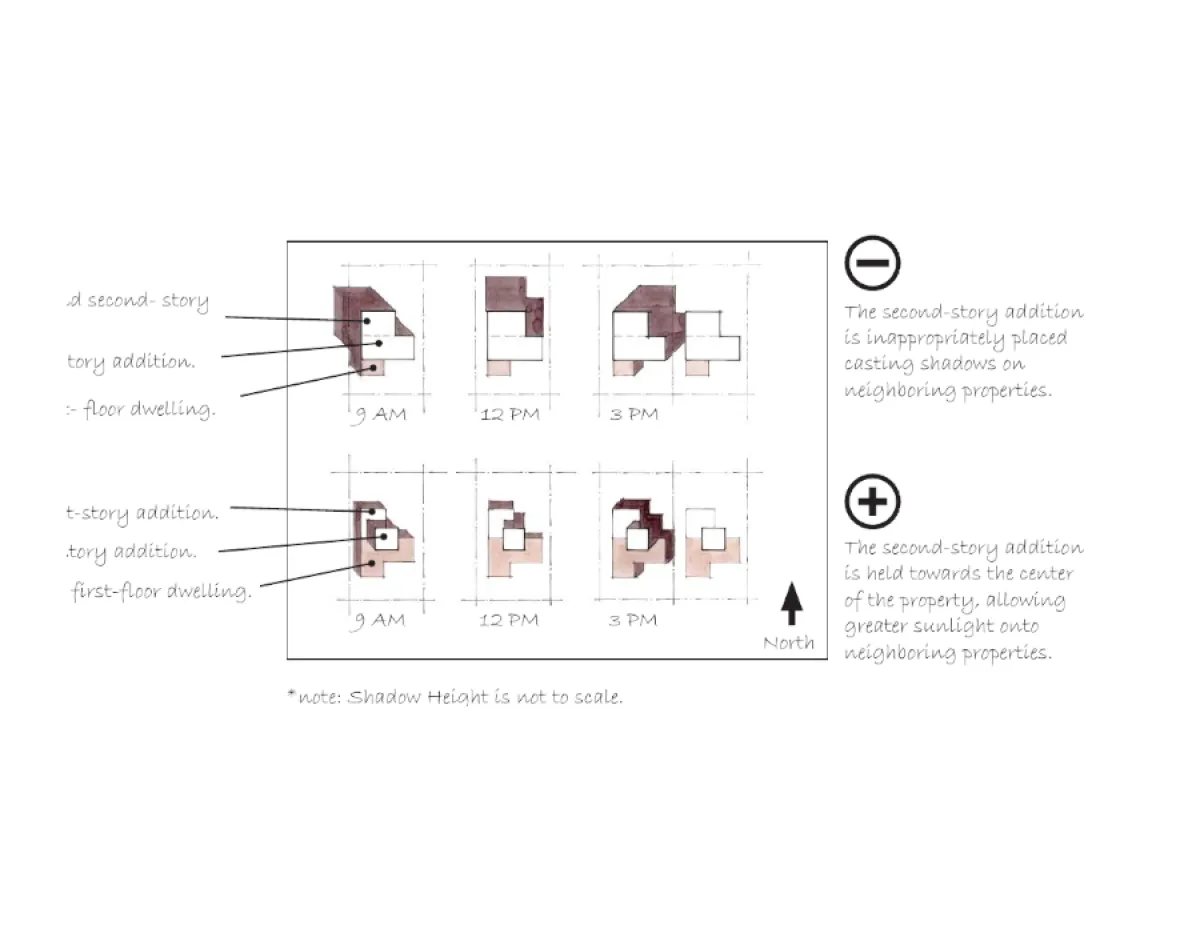 Design Guidelines Solar Access