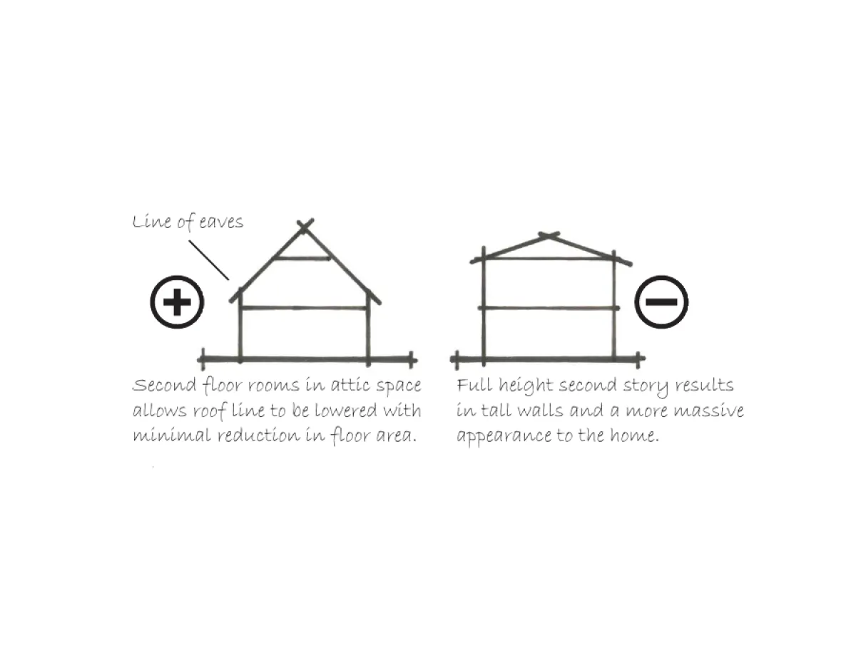 Design Guidelines Structure Height