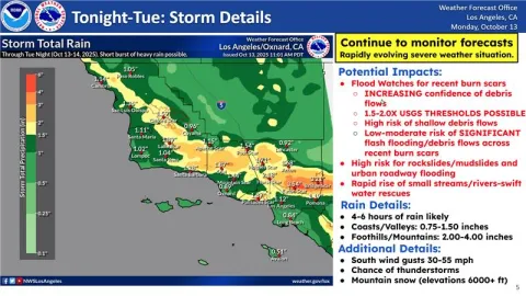 NOAA forecast map for Oct. 13–14, 2025, showing 0.75–3.5 inches of rain expected across Southern California, with heaviest amounts in coastal and mountain areas. Flash flood watches issued for burn scars; risks include debris flows, rockslides, and urban flooding. Peak rain: Monday 5 p.m. to Tuesday 3 p.m.
