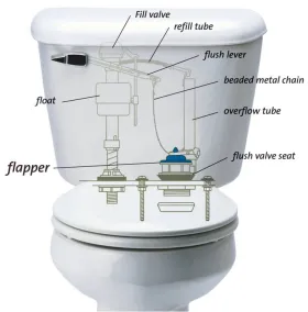 Las Partes De Una Cisterna De Agua En Un Inodoro De Baño